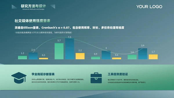 绿色简约风心理学专业答辩PPT模板