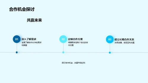 共创房产明日辉煌