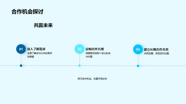 共创房产明日辉煌