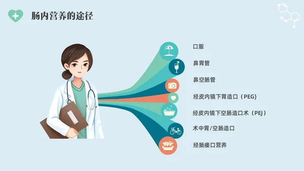 彩色水彩简约插画肠内营养的护理企业培训PPT全民营养周