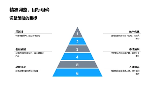 半年度海产业走势分析