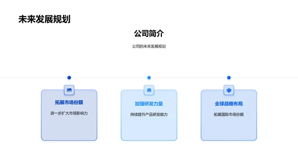 医疗保健投资简介