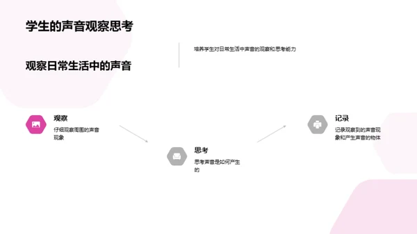 声音科学的奇妙世界