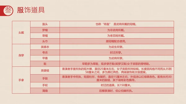 红色拓印风中国传统非遗文化英歌舞介绍PPT模板