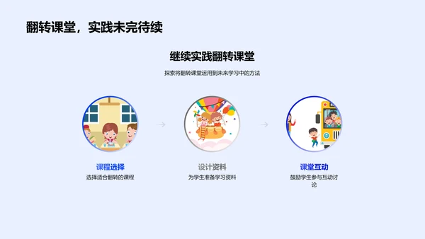 翻转课堂实践报告