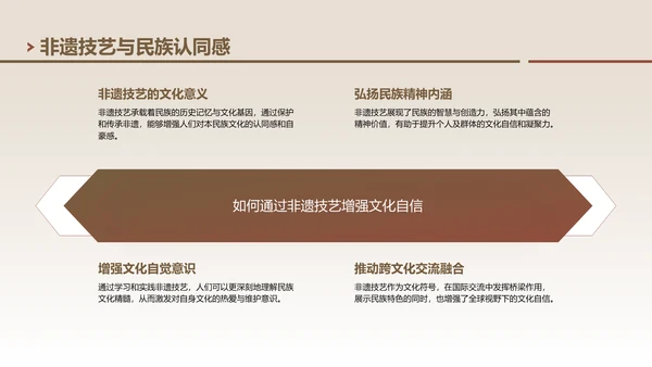 棕色中国风非遗技艺与精神的传承PPT模板