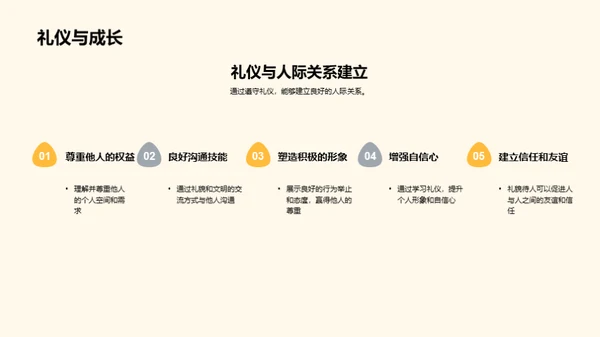 礼仪智慧与校园文化