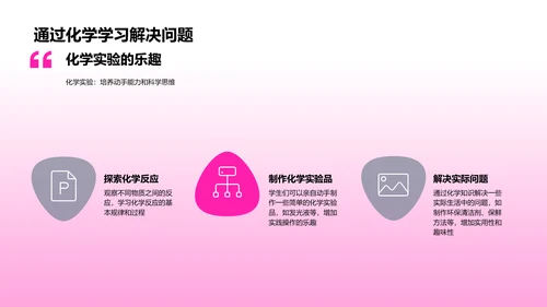 化学知识普及PPT模板