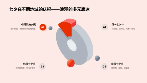 七夕营销新媒体解析