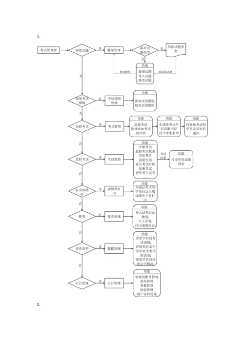 在线考试系统流程图.docx