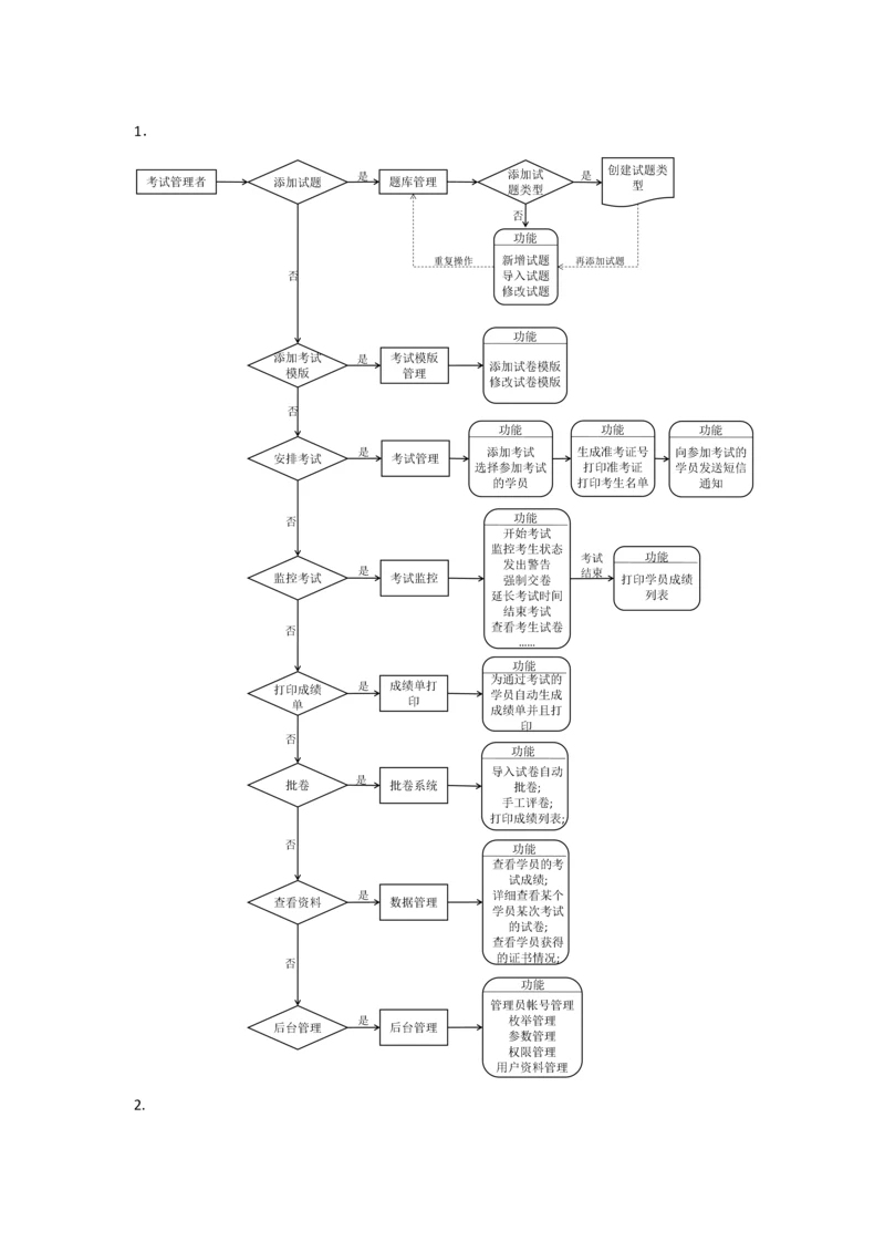 在线考试系统流程图.docx