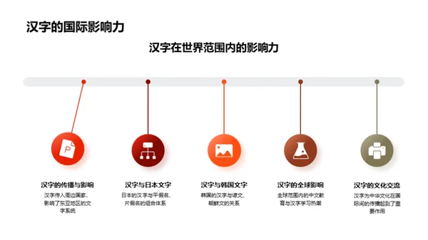 汉字探秘之旅