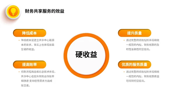桔色微立体财务共享服务培训课件PPT财务知识培训