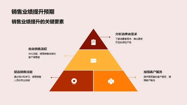 七夕保险营销新策略