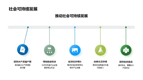 海洋牧场 投资与可持续发展