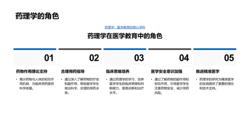 药理学概论教学PPT模板