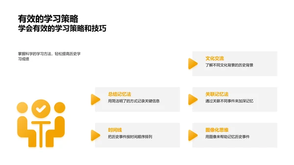 世界历史教学法PPT模板