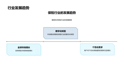 保险业新态势PPT模板