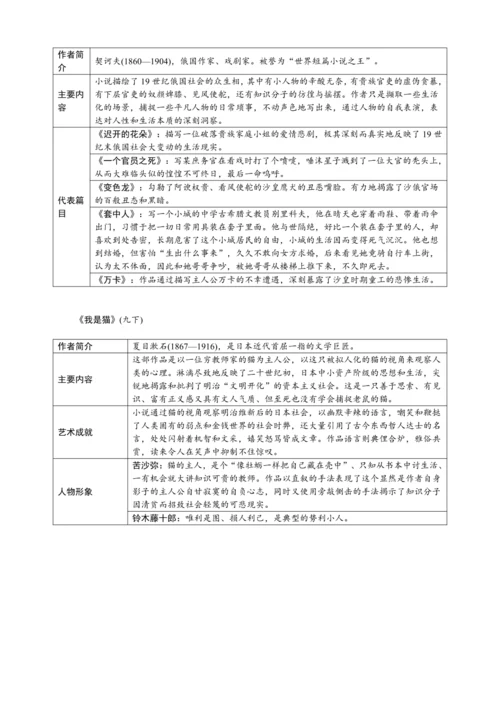 九下语文期中期末复习专题7.7九下自读名著考点必背
