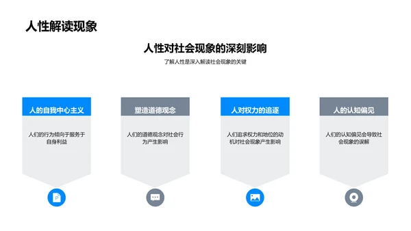 哲学解读社会现象PPT模板