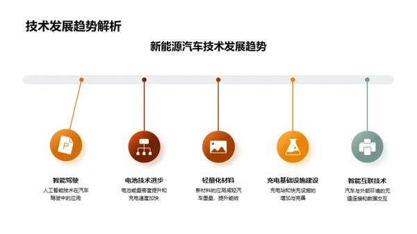 新能源车产业蓝图