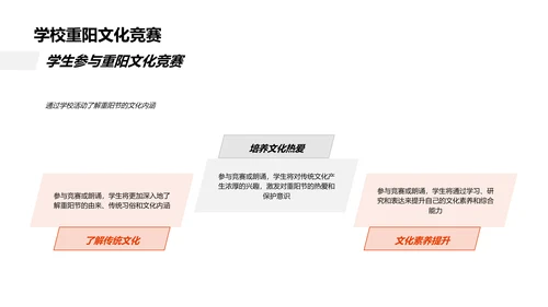 重阳节的文化与实践PPT模板