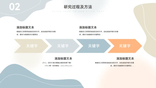 流体背景莫兰迪配色论文答辩通用PPT模板