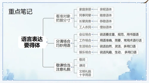 第六单元 写作 表达要得体 课件