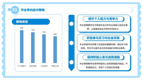 蓝色插画风毕业季：青春的印记，未来的憧憬PPT模板
