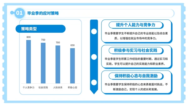 蓝色插画风毕业季：青春的印记，未来的憧憬PPT模板