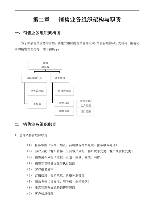 集团销售管理制度
