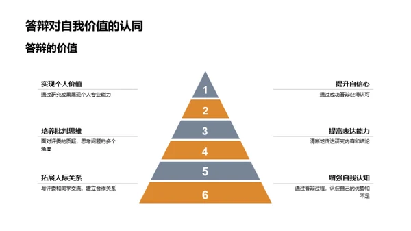 答辩技巧与策略