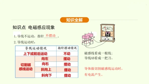 人教版 初中物理 九年级全册 第二十章 电与磁 20.5 磁生电 第1课时课件（27页ppt）