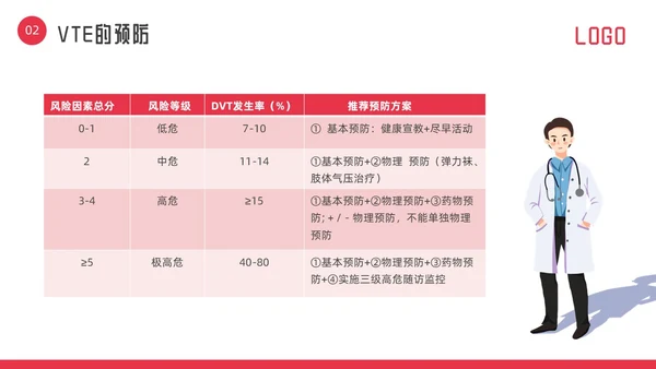 红色微立体vte的预防及护理PPT模板宣传PPT动态PPT护理查房