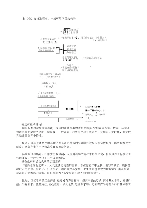 制定标准的原则和程序