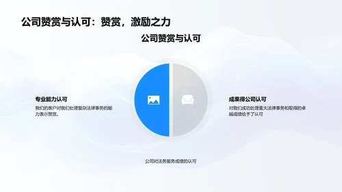 法务部门年度报告PPT模板