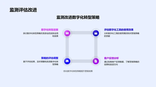 旅游营销的数字化途径PPT模板