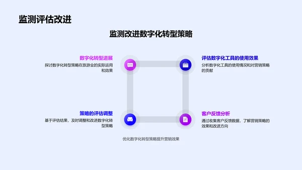 旅游营销的数字化途径PPT模板