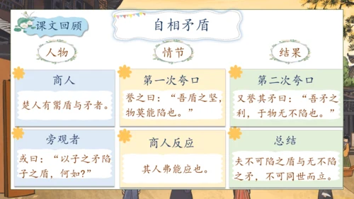 【核心素养】部编版语文五年级下册-15.自相矛盾 第2课时（课件）