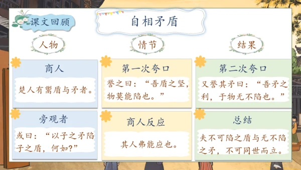 【核心素养】部编版语文五年级下册-15.自相矛盾 第2课时（课件）