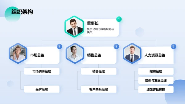 蓝色商务风通用行业公司介绍PPT模板