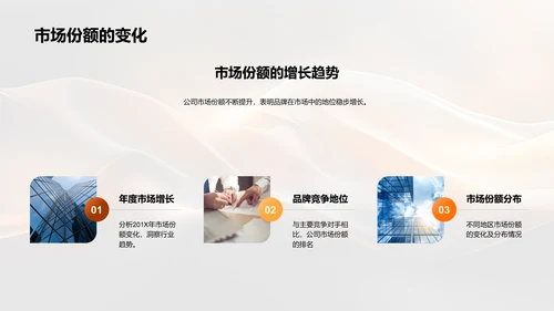 时尚业务年度报告PPT模板