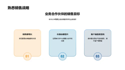 汽车销售的数字化转型