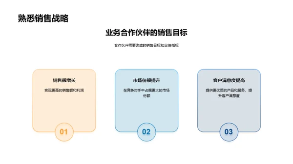 汽车销售的数字化转型