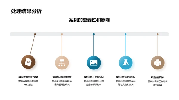 法律视角下的案例精读