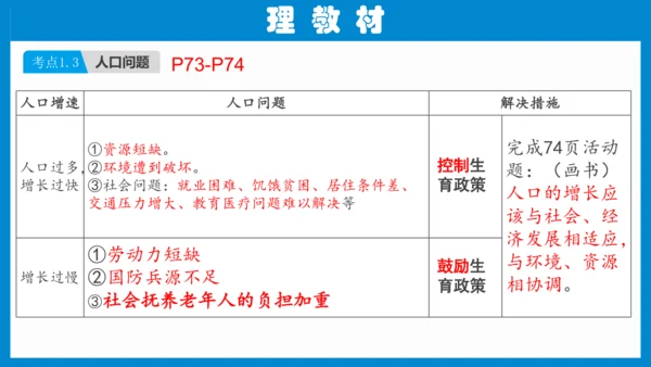 七上：居民与聚落、发展与合作（一轮复习课件23张）（人教版）