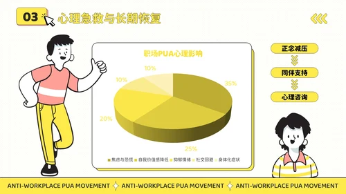黄色插画风反职场PUA运动公益讲座PPT模板