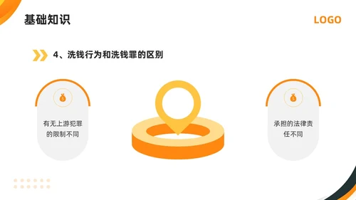 橙黄简约打击洗钱犯罪维护金融秩序反洗钱培训PPT模板宣传P金融培训