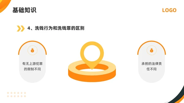 橙黄简约打击洗钱犯罪维护金融秩序反洗钱培训PPT模板宣传P金融培训
