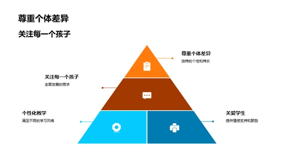 成长伙伴学校